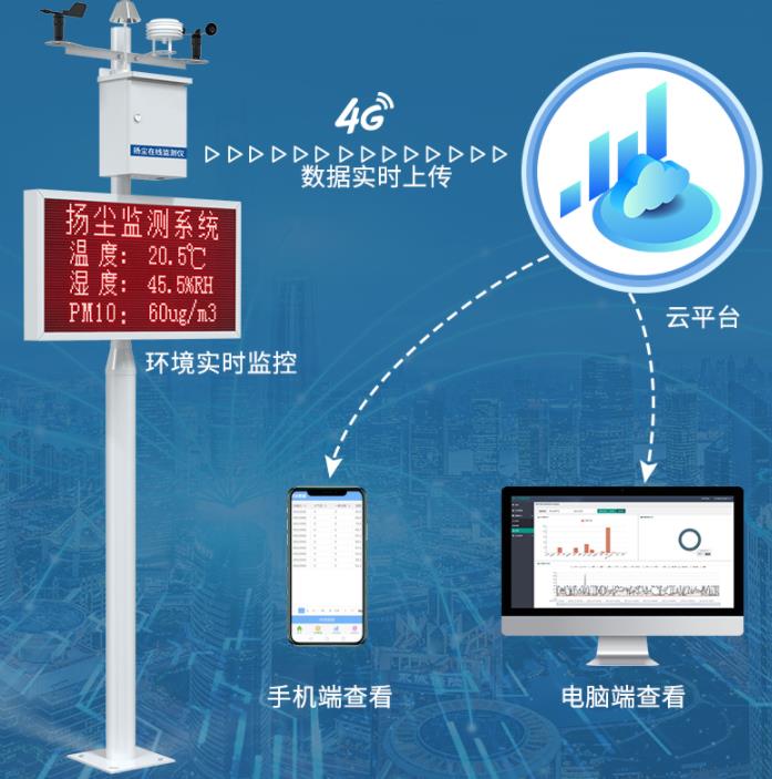 泵吸式扬尘检测仪带三证系统框架图