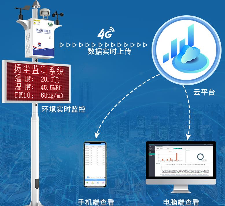 泵吸式扬尘检测仪升级款系统框架图
