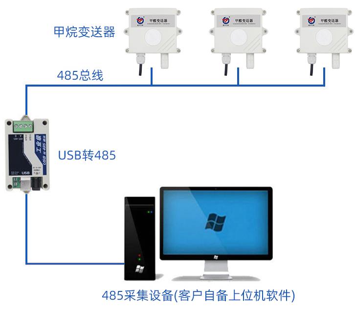 甲醛变送器系统框架图