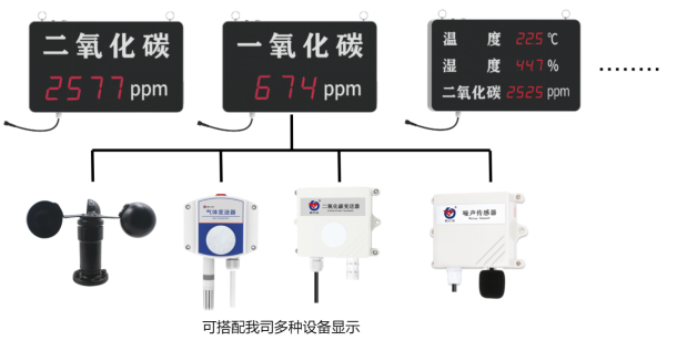温湿度及多要素看板系统框架图