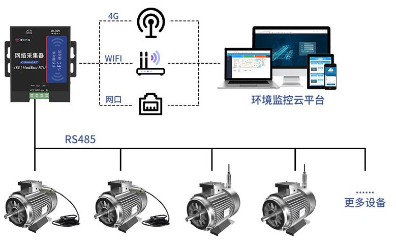 485型温振变送器系统框架图