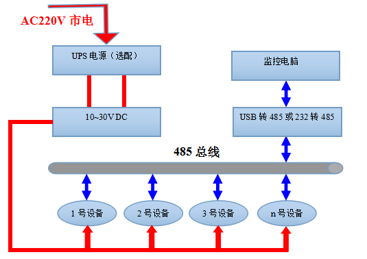超声波六氟化硫氧气温湿度变送器系统框架图