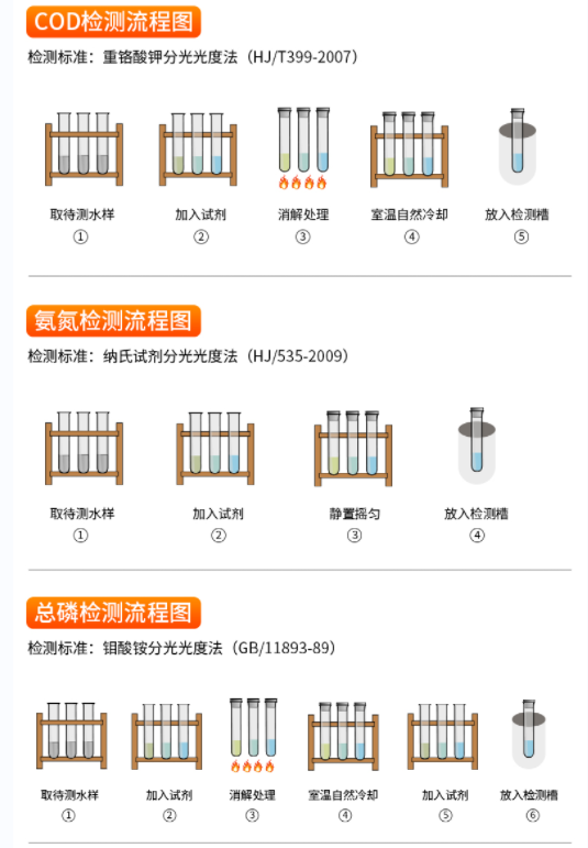 多功能水质测定仪系统框架图
