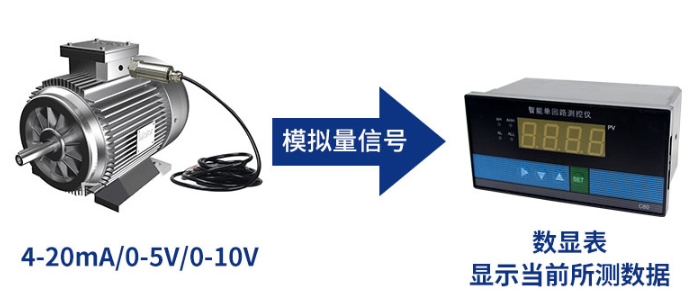模拟量型温振变送器系统框架图