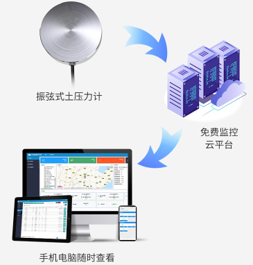 振弦式土压力计系统框架图