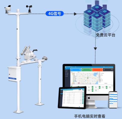 光伏气象站系统框架图