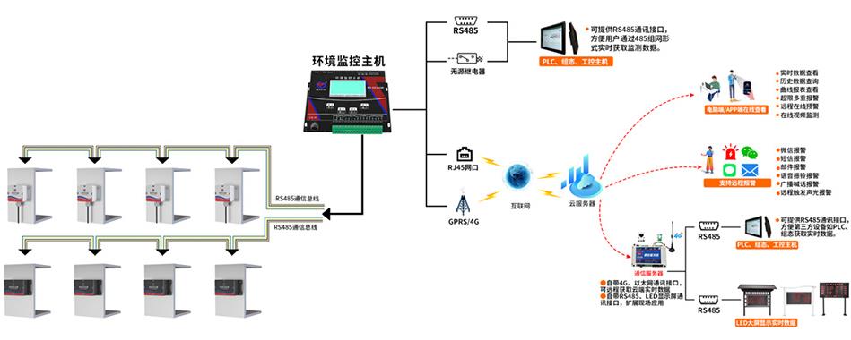 倾角变送器系统框架图