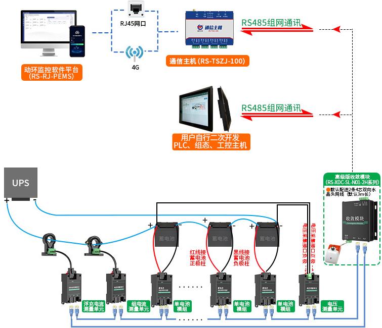 收敛模块系统框架图