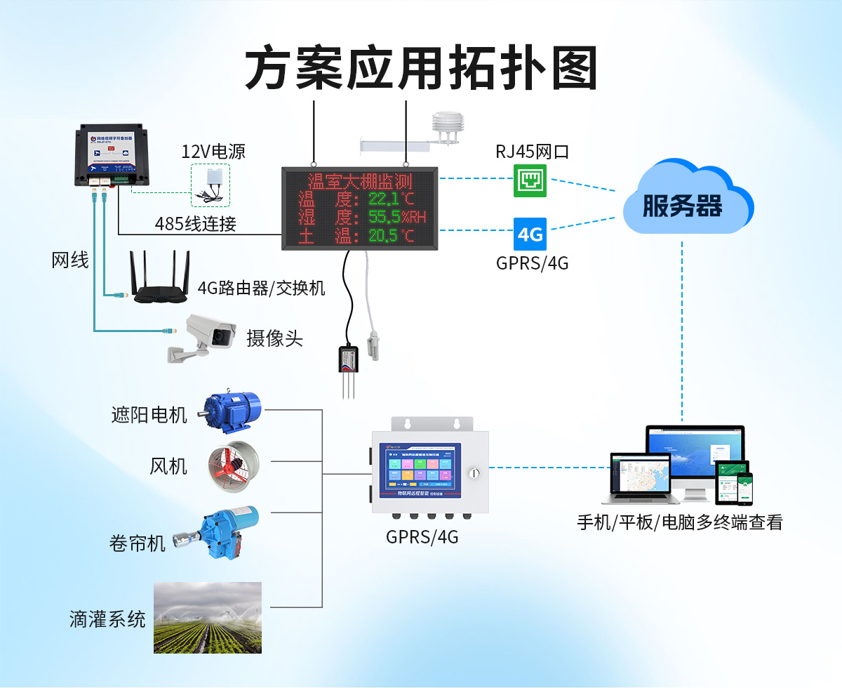2f49e44671520e355e427d9397529787.jpg 温室大棚解决方案_03.jpg