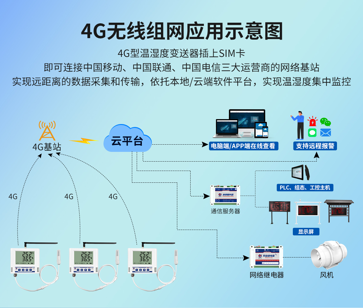 4G型温湿度变送器-大液晶_03.jpg
