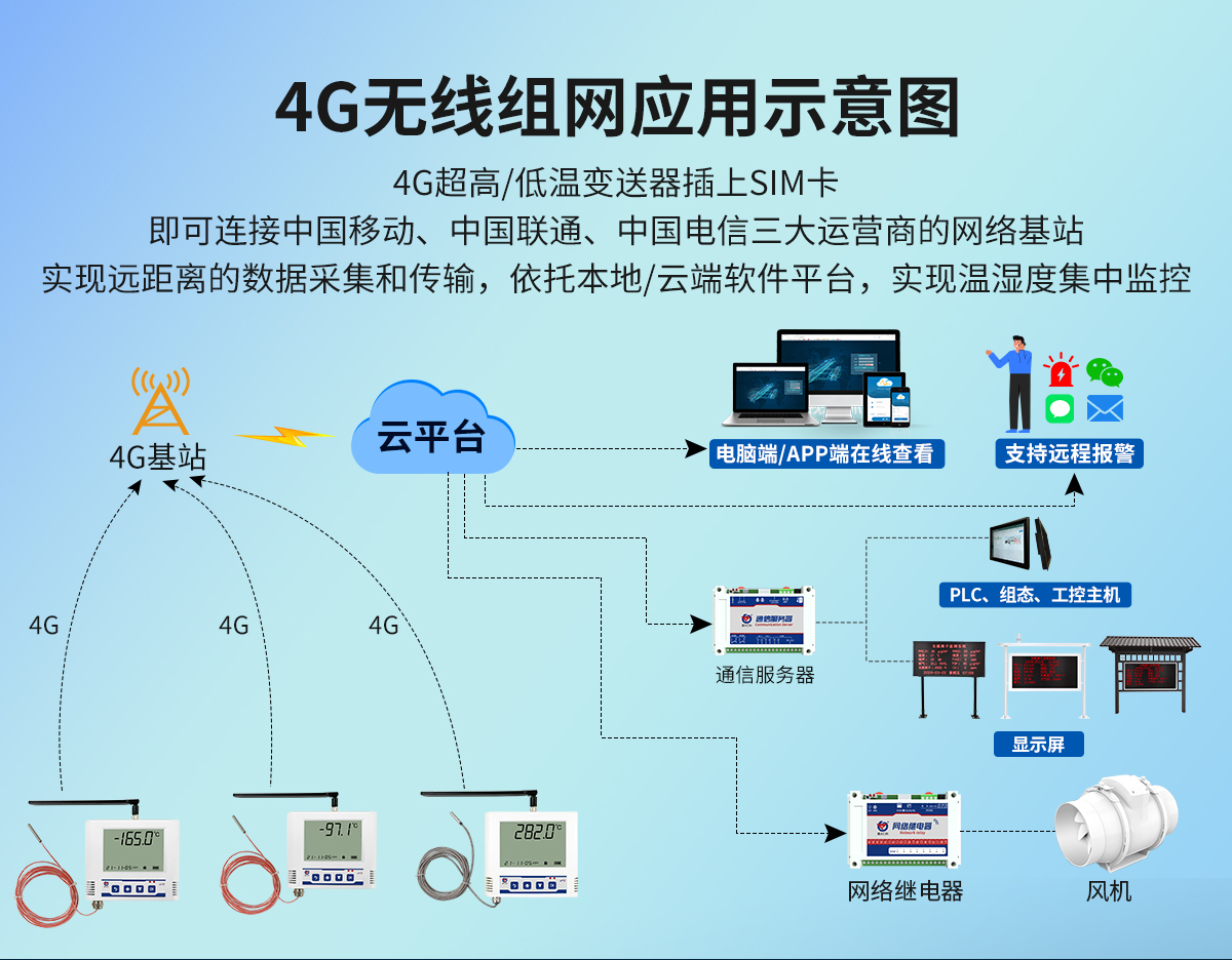 efbaaa601b89028947ab24e1ef4e2ec3.jpg 4G超高低温大液晶_03.jpg