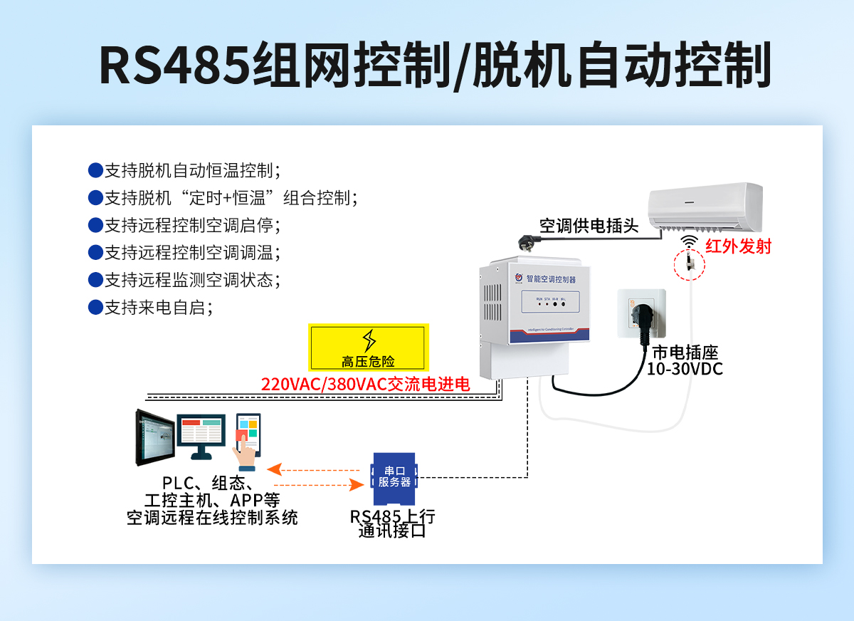 b83416231e28a0fa94cf7604a7c12247.jpg 插座式免学习型红外空调控制器_04.jpg