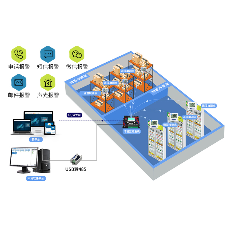 温（湿）度监测- 山东仁科测控技术有限公司