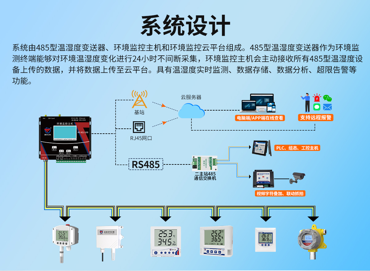 bba3239699c99e6fab34626284d26178.jpg RS485组网型温湿度监测系统_02.jpg