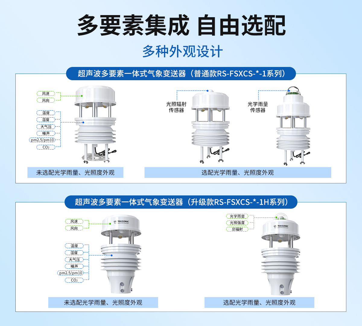 5679c1d21388487fe354cb18c1f815e6.jpg 超声波一体式气象变送器_02.jpg