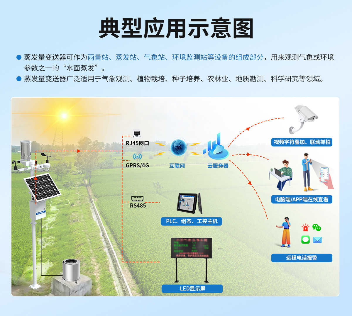 c869aaf05d6ffa68ad93f05f437e694f.jpg 蒸发量变送器_04.jpg