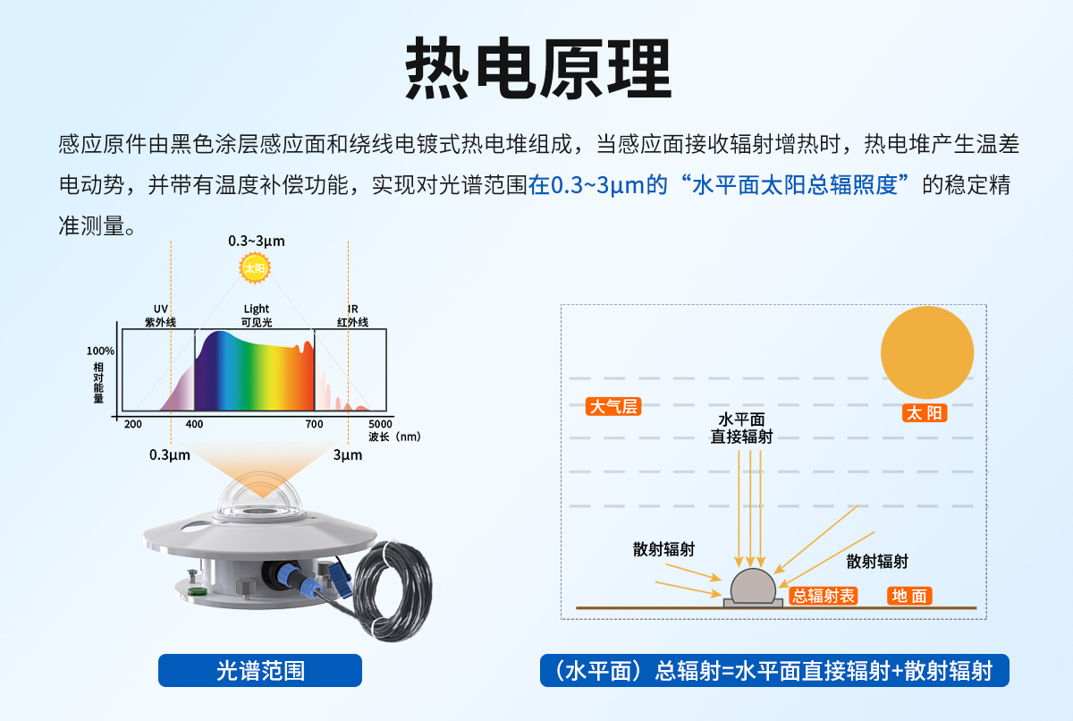 热电式太阳总辐射变送器_02.jpg