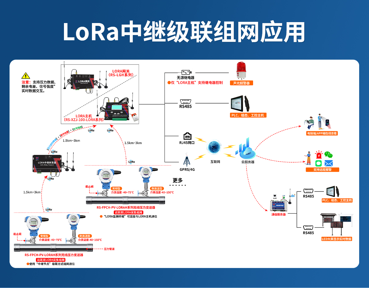 LORA无线压力变送器_03.jpg