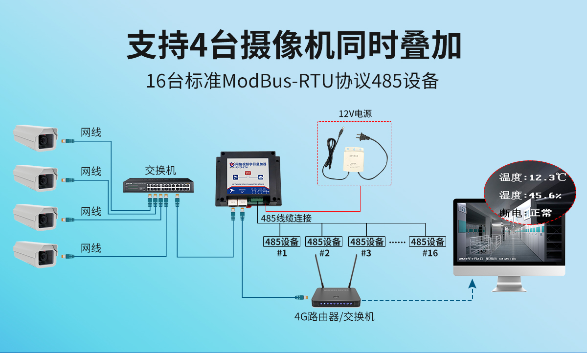 网络视频字符叠加器_02.jpg