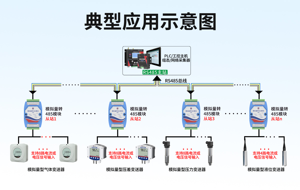 模拟量转485模块（8路）_03.jpg