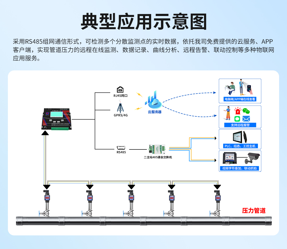 赫斯曼模拟量转485转换器_04.jpg