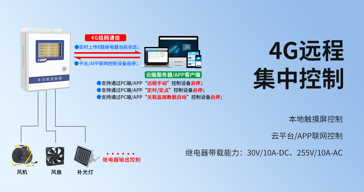 6c87ceb372f6be28ea2d951506676ea1.jpg 物联网多功能控制器_02.jpg