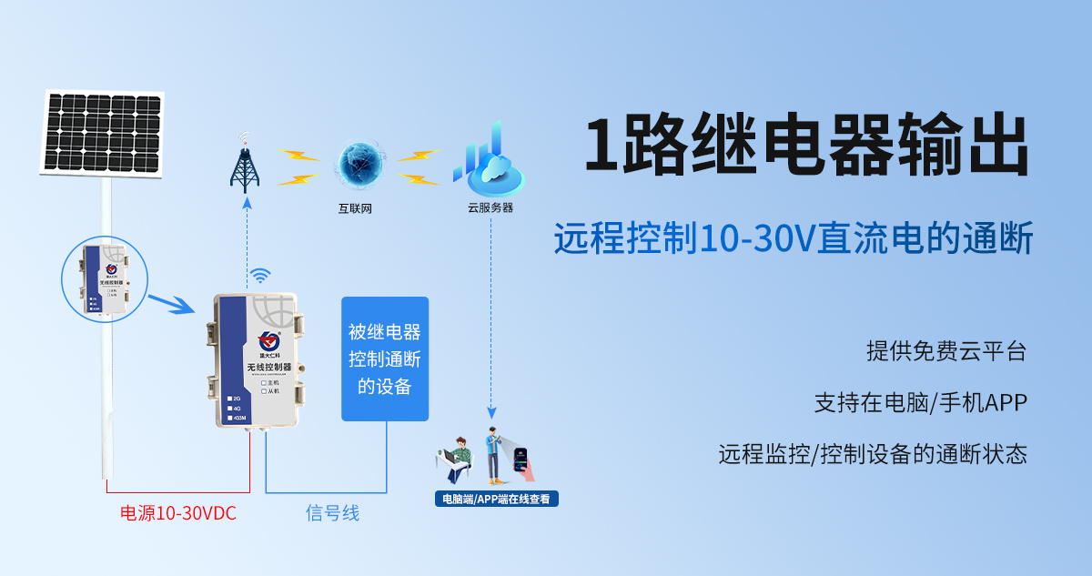 防水型网络无线控制器_02.jpg
