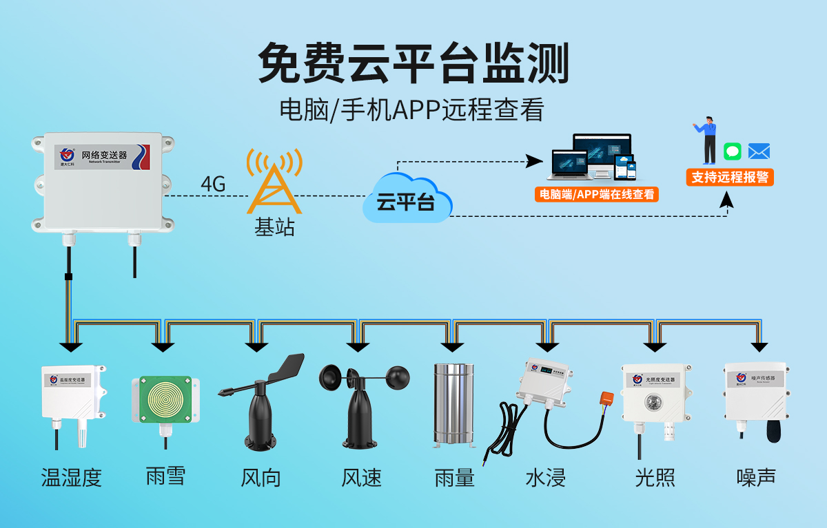 3a36aeae75fb15b30a67332ea4091ec9.jpg 防水型数据采集器_02.jpg