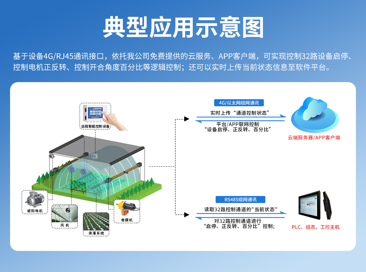 物联网远程智能控制设备_05.jpg