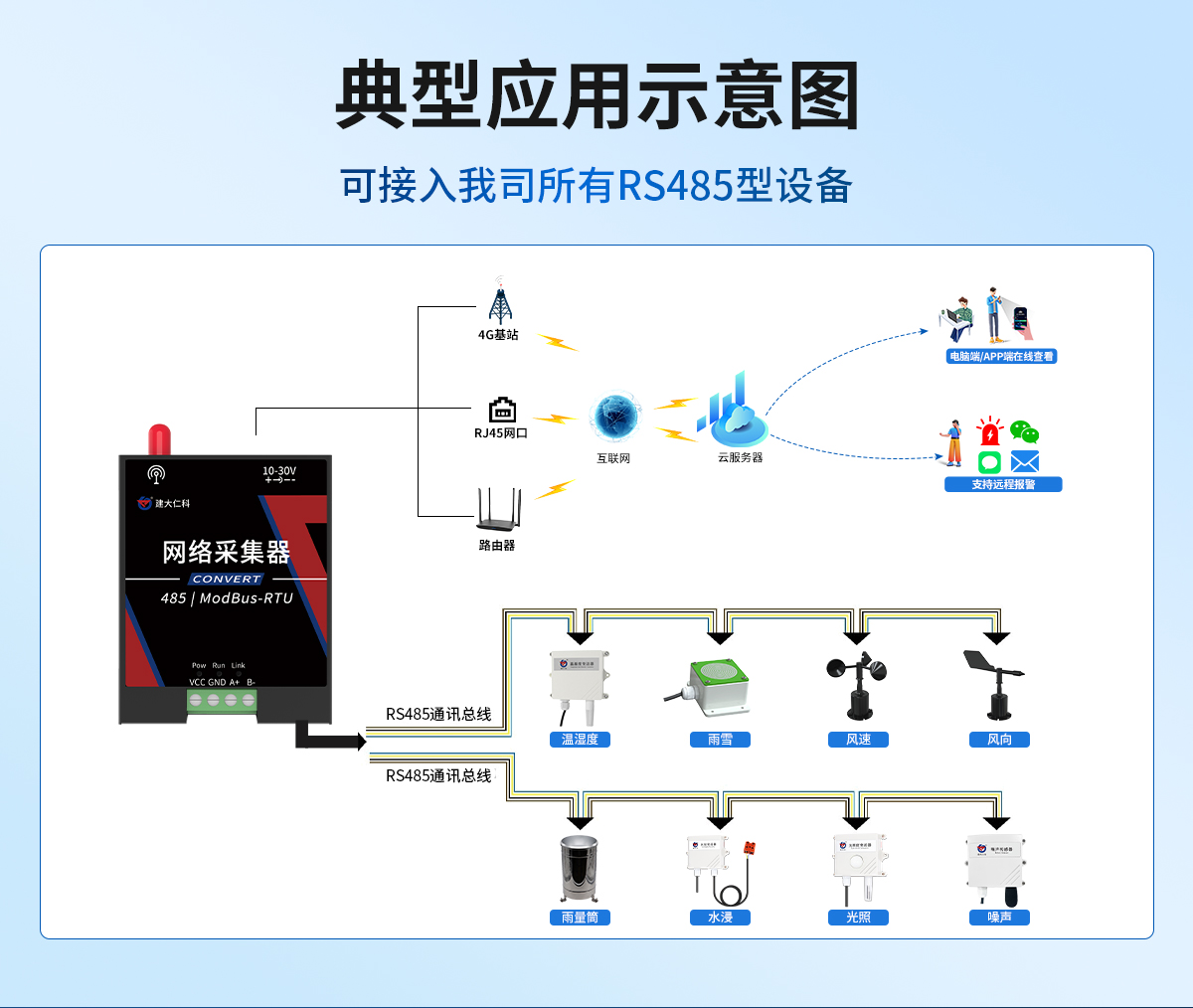 272bbc289b32a9e4a903d1e761e6e27d.jpg 网络采集器_02.jpg