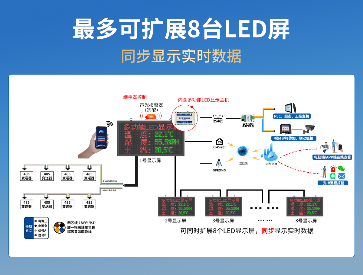 多功能LED显示屏_05.jpg