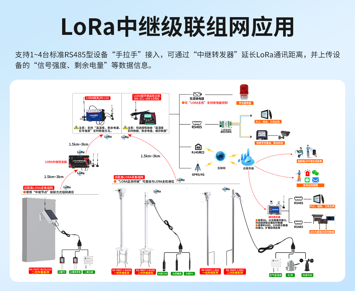 无线485数据采集器_06.jpg