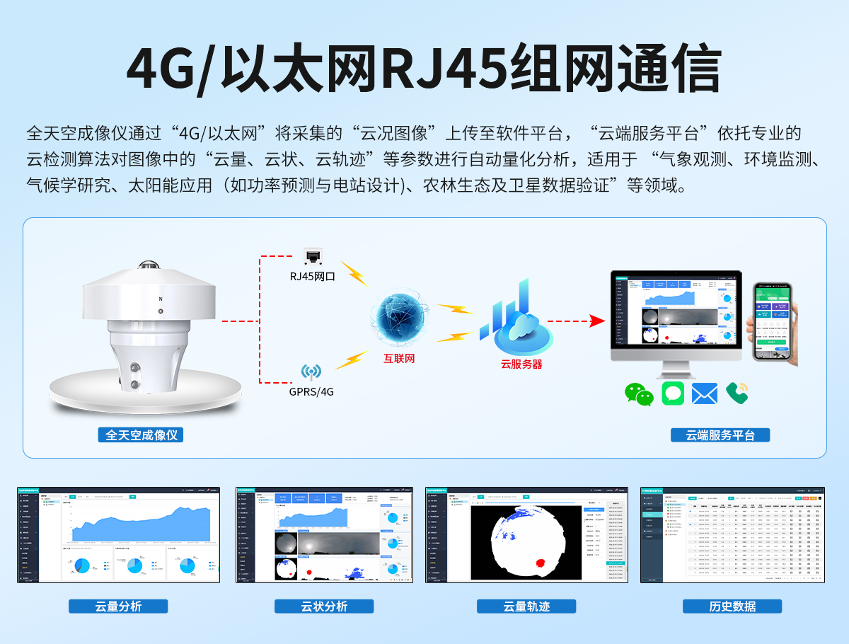 6483fe34e50cd04b3a0d2ad9c8f91c32.jpg 全天空成像仪_06.jpg