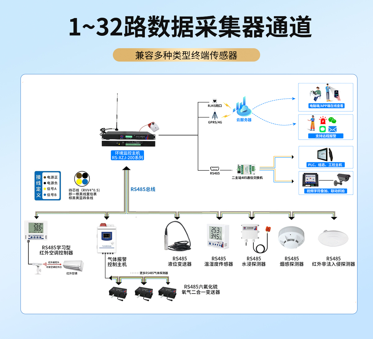5251e79563a40ebaa3aa6ef889525f00.jpg 机房环境监控主机(1U版)_04.jpg