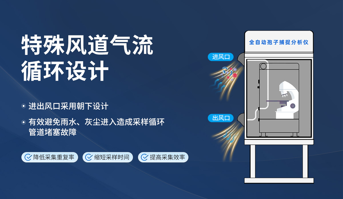 927c9c35c26273601fcfcd1c104d7aa6.jpg 全自动孢子捕捉分析仪_03.jpg