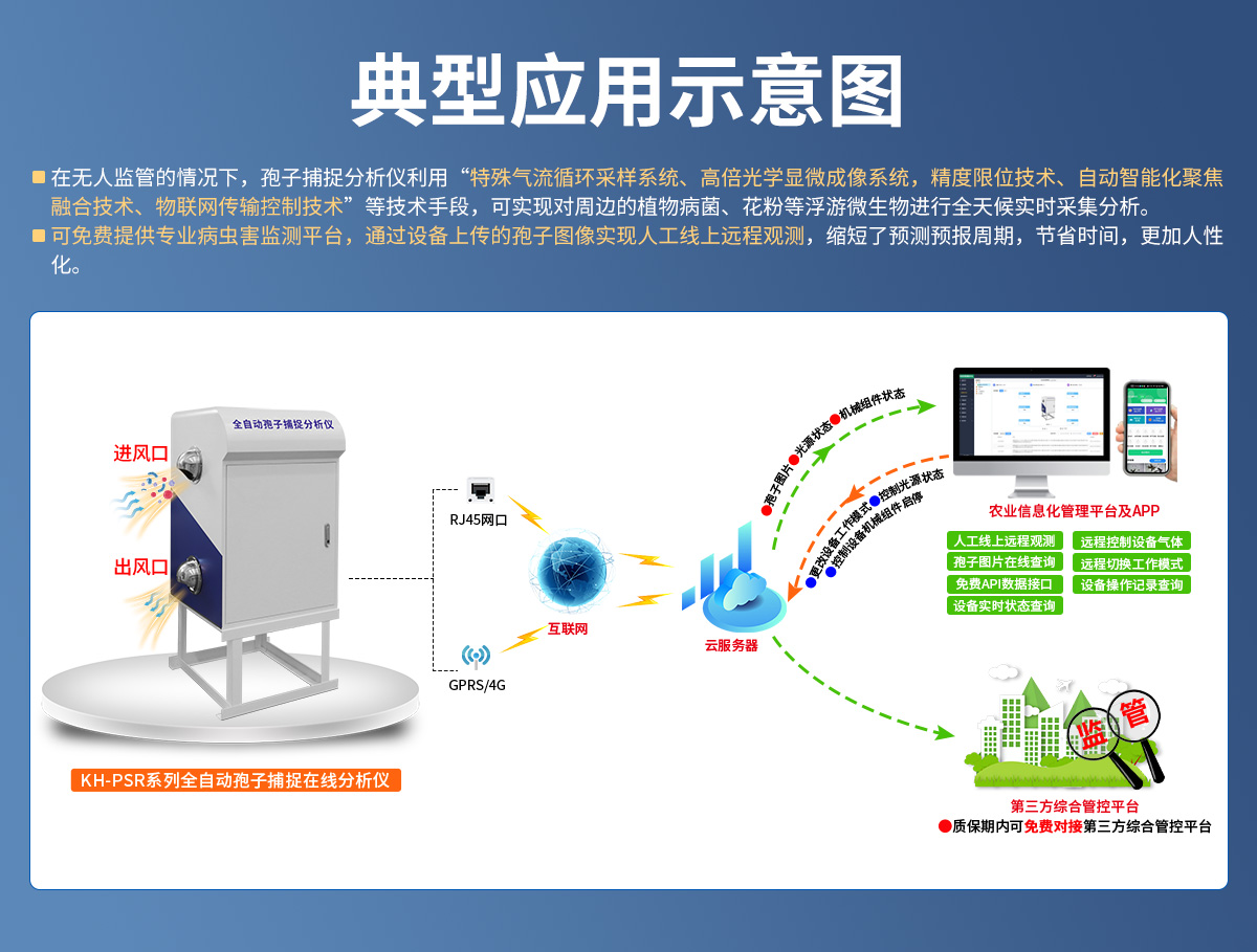 a178fe14b2d2fb799e330044fb86714a.jpg 全自动孢子捕捉分析仪_02.jpg