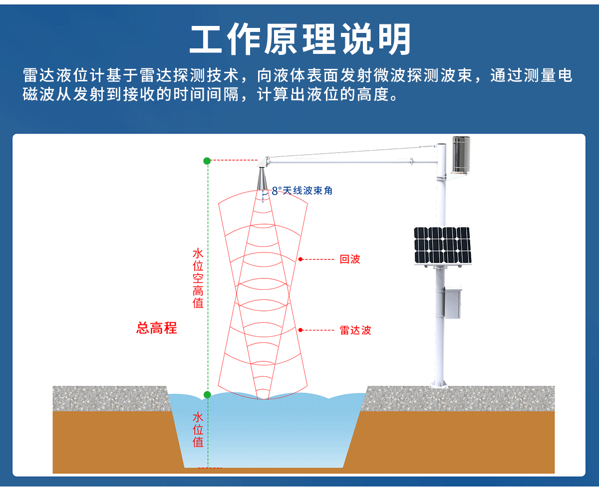 187d35a5f8a9bf85eea7c760fa6bc4aa.png 雷达水位计_02.png