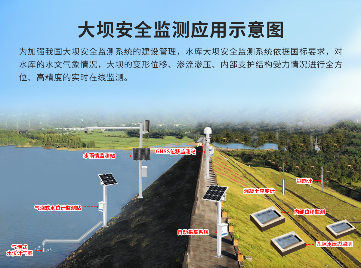 96d3e6f70ddd87a4f6802272ca099e5f.jpg 水库大坝安全监测_02.jpg