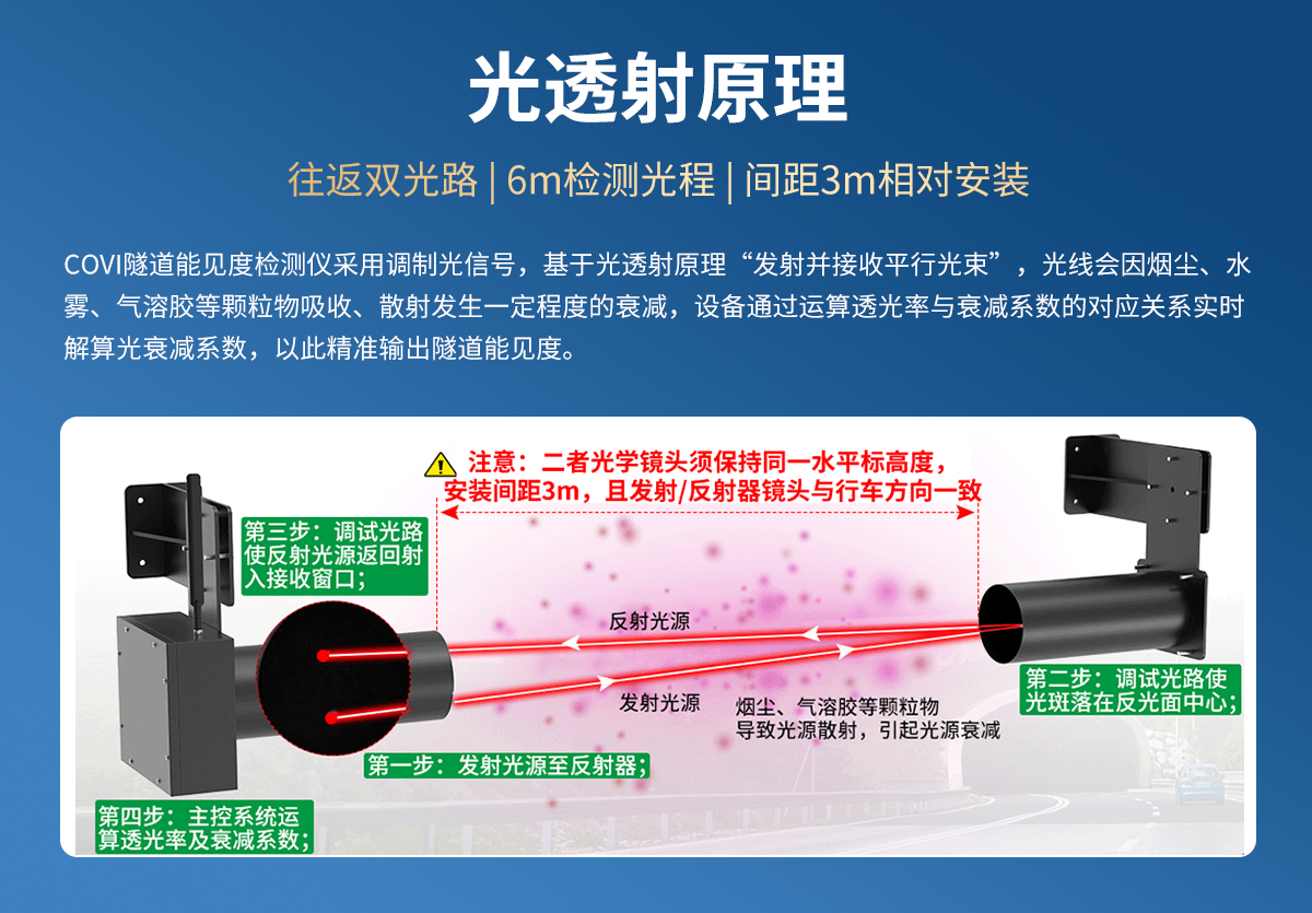 27e1991f45ba30e5ac6334776e588ab1.jpg COVI隧道能见度检测仪_03.jpg
